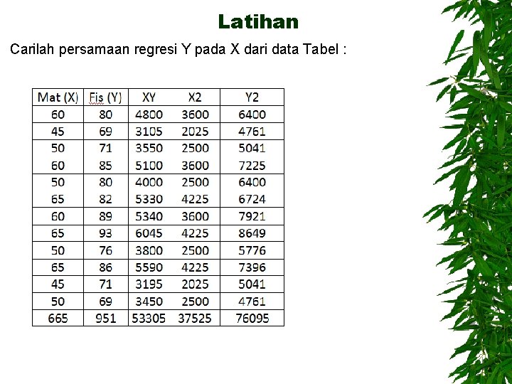 Latihan Carilah persamaan regresi Y pada X dari data Tabel : 