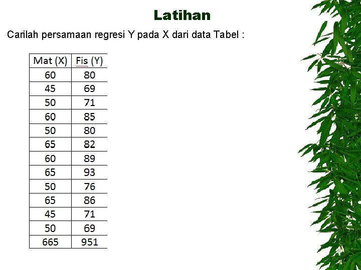 Latihan Carilah persamaan regresi Y pada X dari data Tabel : 