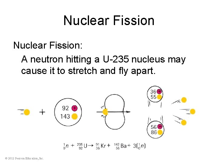 Nuclear Fission: A neutron hitting a U-235 nucleus may cause it to stretch and