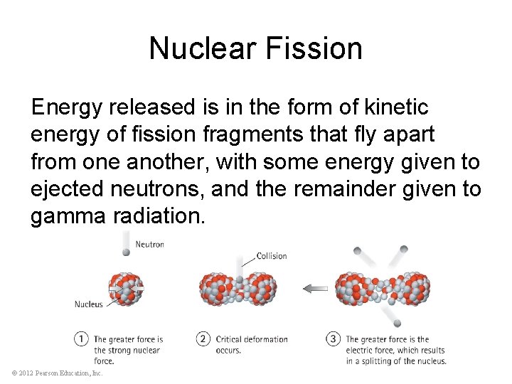 Nuclear Fission Energy released is in the form of kinetic energy of fission fragments
