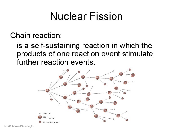 Nuclear Fission Chain reaction: is a self-sustaining reaction in which the products of one