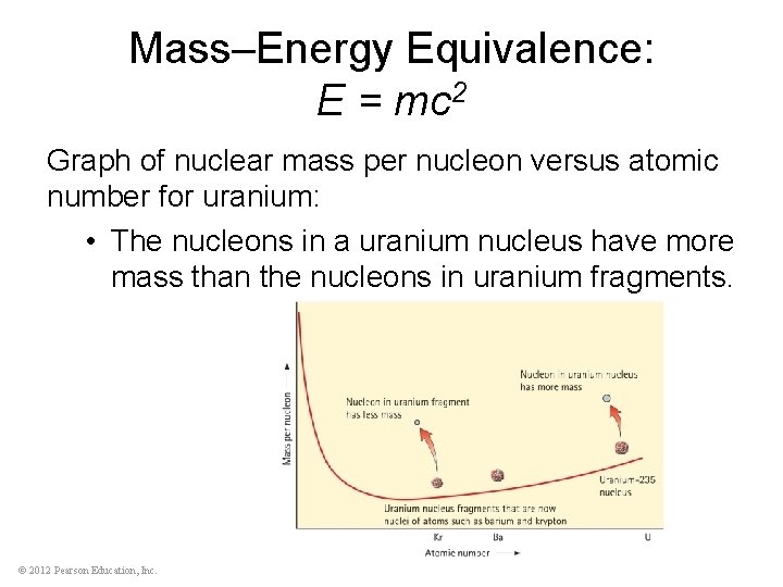 Mass–Energy Equivalence: E = mc 2 Graph of nuclear mass per nucleon versus atomic