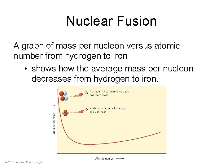 Nuclear Fusion A graph of mass per nucleon versus atomic number from hydrogen to