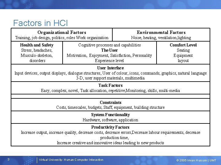 Factors in HCI Organizational Factors Environmental Factors Training, job design, politics, roles Work organization