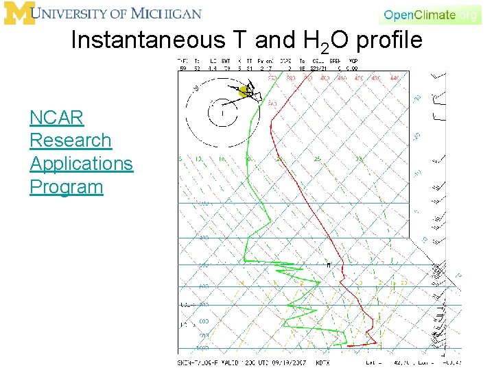 Instantaneous T and H 2 O profile NCAR Research Applications Program 