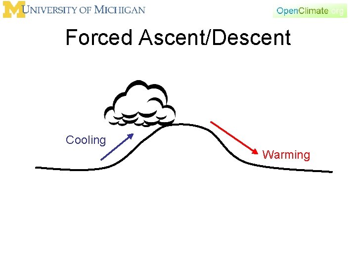 Forced Ascent/Descent Cooling Warming 