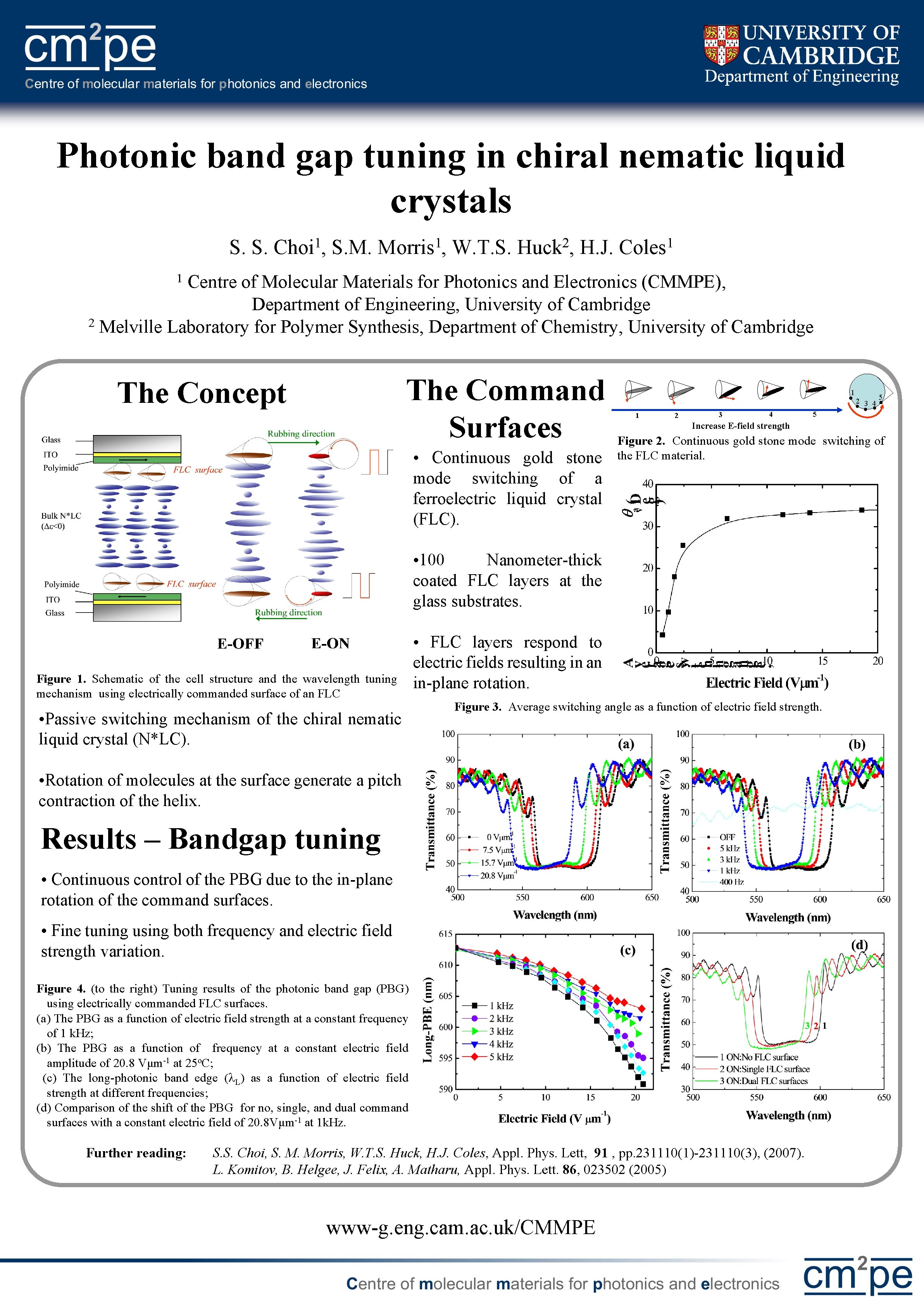 Photonic band gap tuning in chiral nematic liquid crystals S. S. 1 Choi ,