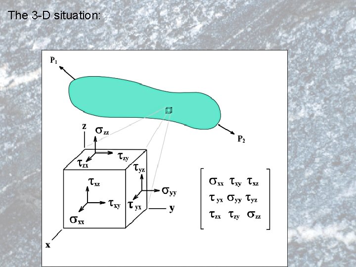 The 3 -D situation: 