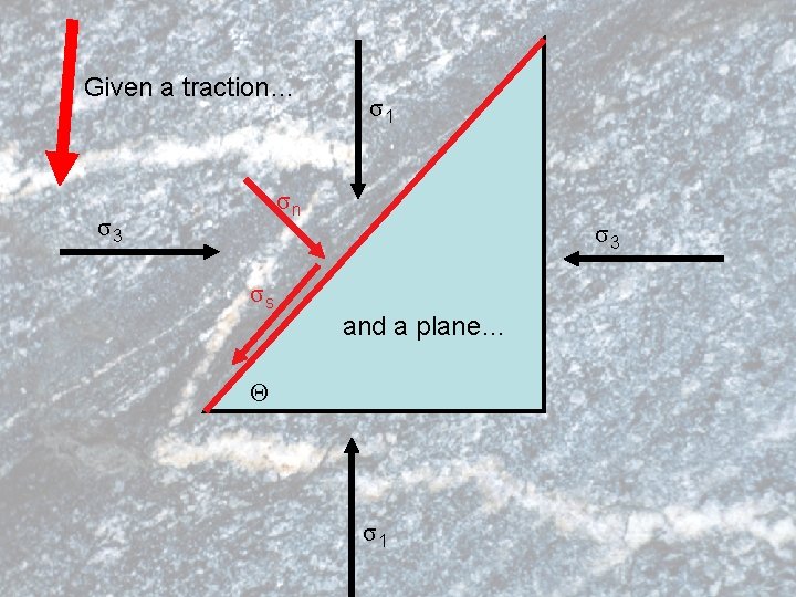 Given a traction… σ1 σn σ3 σs σ3 and a plane… Θ σ1 