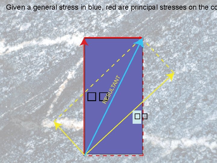 Given a general stress in blue, red are principal stresses on the co ��