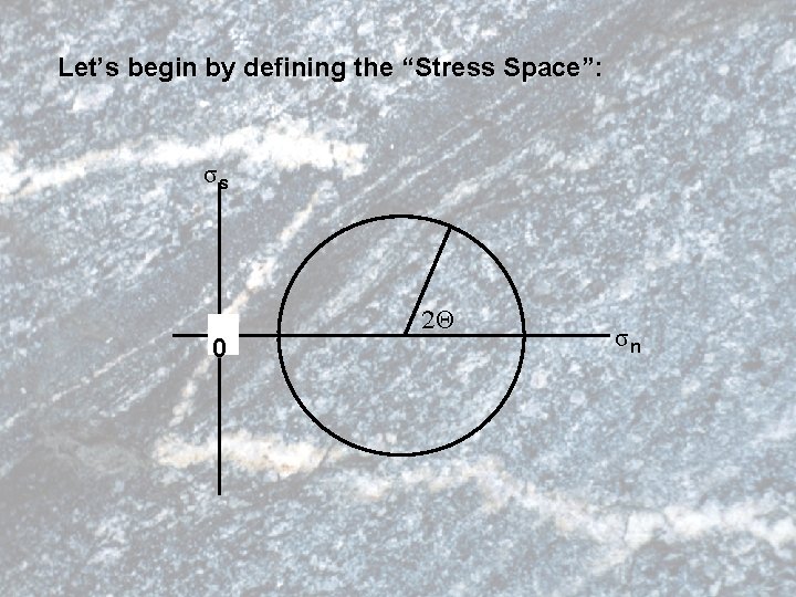 Let’s begin by defining the “Stress Space”: σs 0 2Θ σn 
