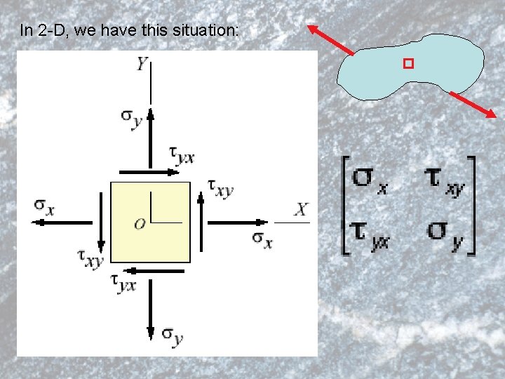 In 2 -D, we have this situation: 