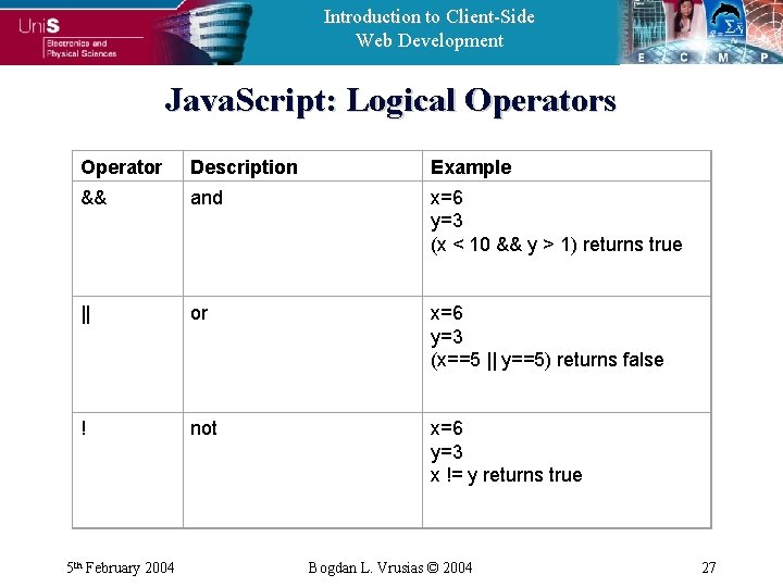 Introduction to Client-Side Web Development Java. Script: Logical Operators Operator Description Example && and