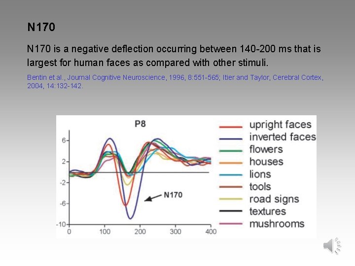 N 170 is a negative deflection occurring between 140 -200 ms that is largest
