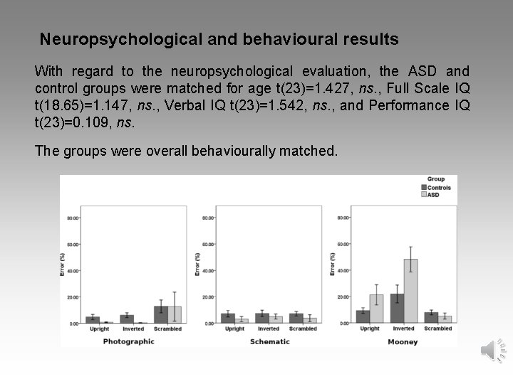 Neuropsychological and behavioural results With regard to the neuropsychological evaluation, the ASD and control