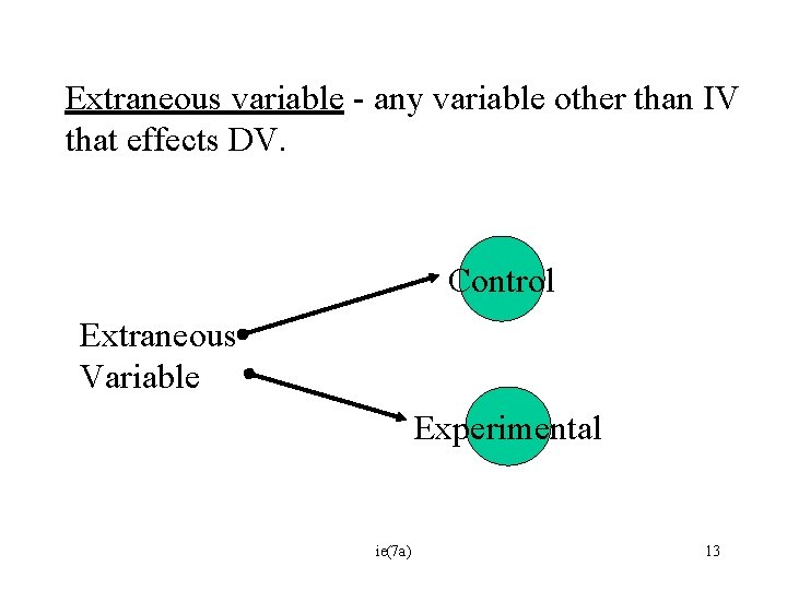 Extraneous variable - any variable other than IV that effects DV. Control Extraneous Variable