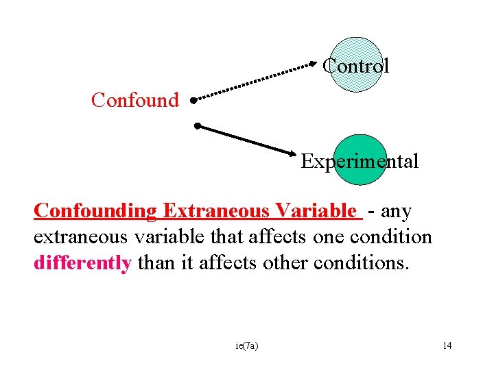 Control Confound Experimental Confounding Extraneous Variable - any extraneous variable that affects one condition