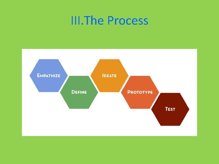 III. The Process 