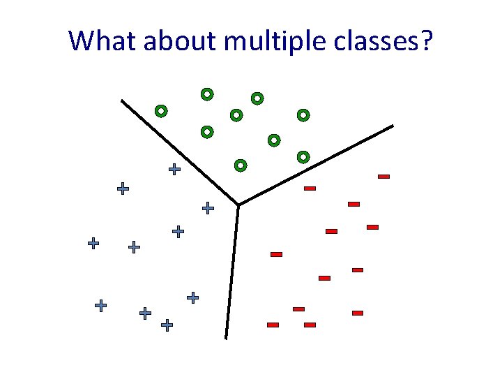 What about multiple classes? 