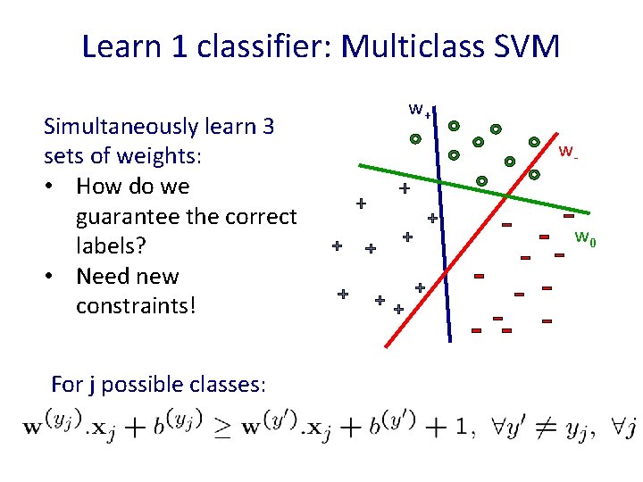 Learn 1 classifier: Multiclass SVM Simultaneously learn 3 sets of weights: • How do