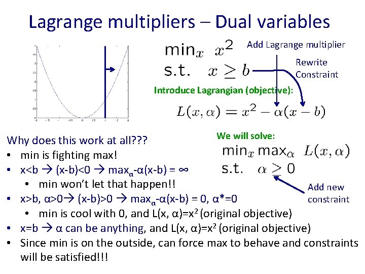 Lagrange multipliers – Dual variables Add Lagrange multiplier Rewrite Constraint Introduce Lagrangian (objective): We