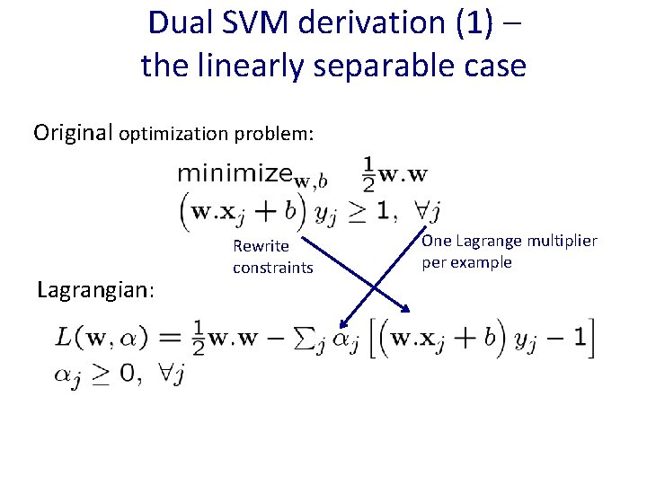 Dual SVM derivation (1) – the linearly separable case Original optimization problem: Lagrangian: Rewrite