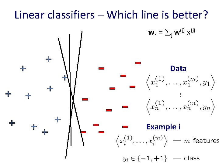 Linear classifiers – Which line is better? w. = j w(j) x(j) Data Example