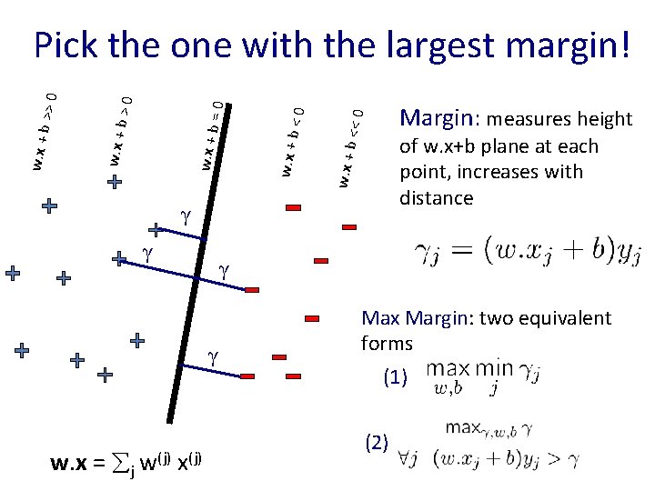 << 0 Margin: measures height of w. x+b plane at each point, increases with