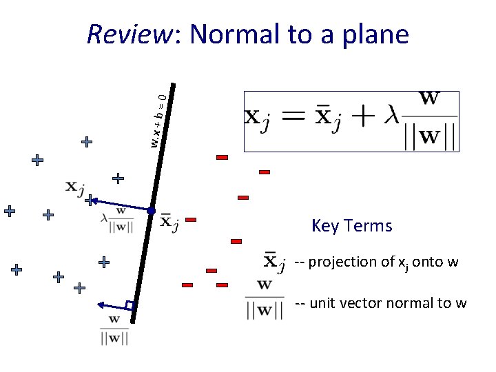 w. x + b =0 Review: Normal to a plane Key Terms -- projection