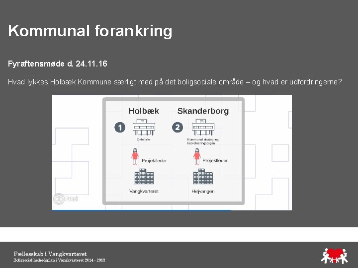 Kommunal forankring Fyraftensmøde d. 24. 11. 16 Hvad lykkes Holbæk Kommune særligt med på