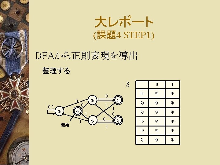 大レポート (課題4 STEP 1) DFAから正則表現を導出 整理する δ 0 0, 1 q 6 開始 q