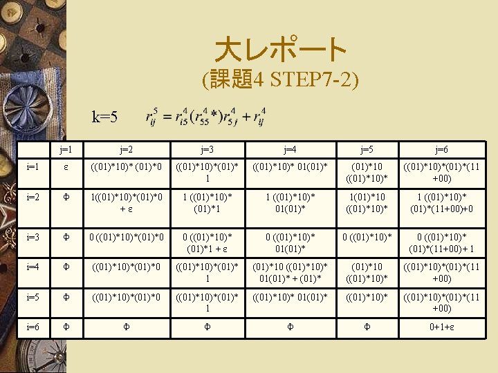 大レポート (課題4 STEP 7 -2) k=5 j=1 j=2 j=3 j=4 j=5 j=6 i=1 ε