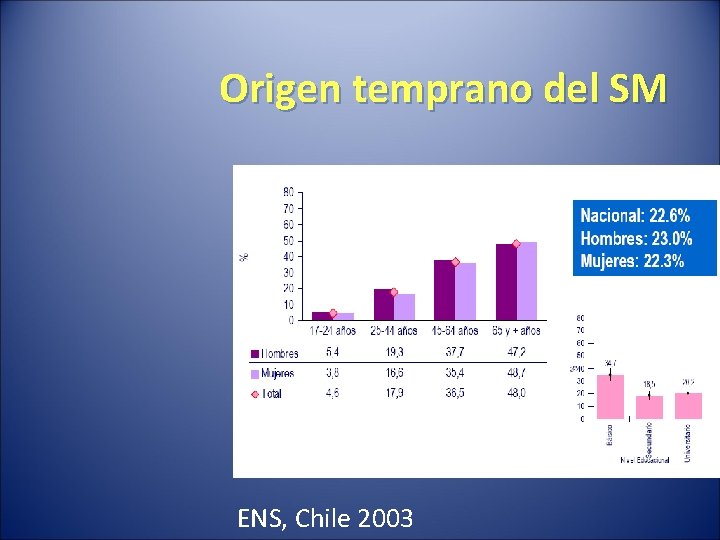 Origen temprano del SM ENS, Chile 2003 