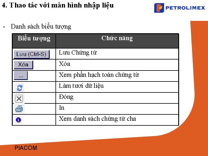 4. Thao tác với màn hình nhập liệu - Danh sách biểu tượng Chức