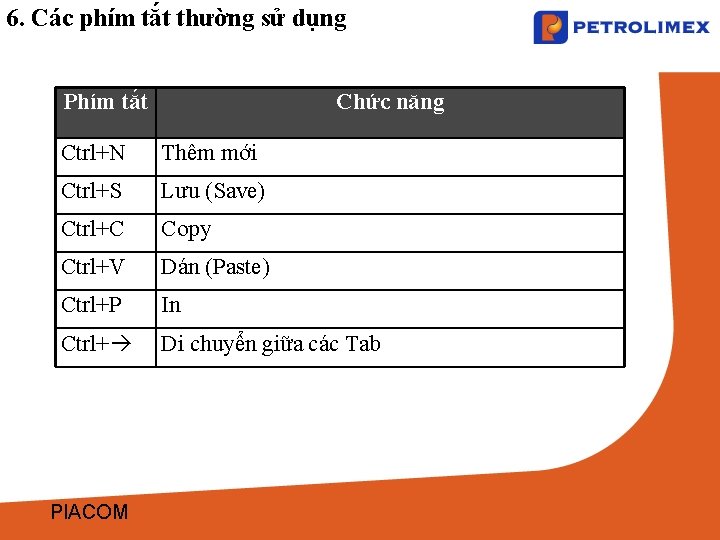 6. Các phím tắt thường sử dụng Phím tắt Chức năng Ctrl+N Thêm mới