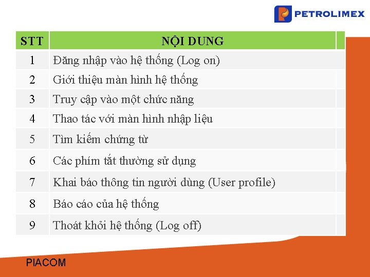 STT NỘI DUNG 1 Đăng nhập vào hệ thống (Log on) 2 Giới thiệu