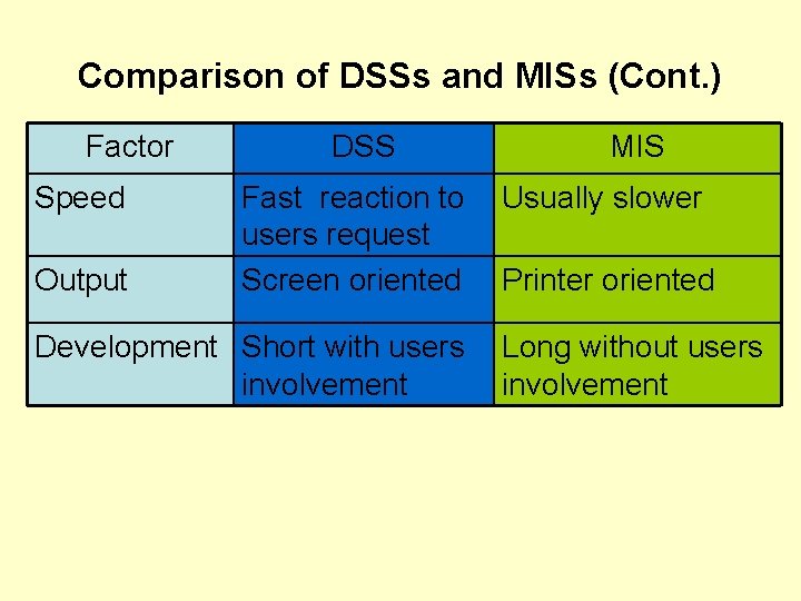 An Overview of Decision Support Systems What is