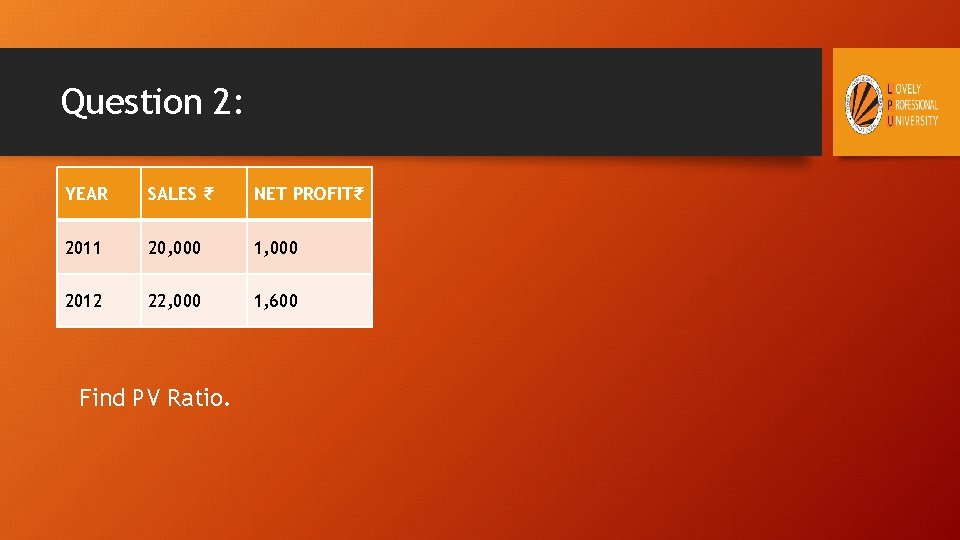 Question 2: YEAR SALES ₹ NET PROFIT₹ 2011 20, 000 1, 000 2012 22,