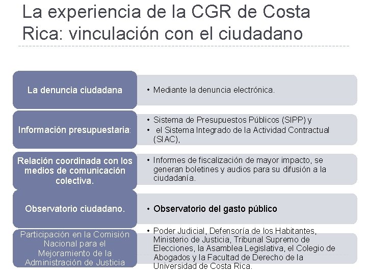 La experiencia de la CGR de Costa Rica: vinculación con el ciudadano La denuncia