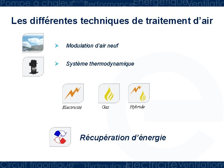 Les différentes techniques de traitement d’air Ø Modulation d’air neuf Ø Système thermodynamique Electricité