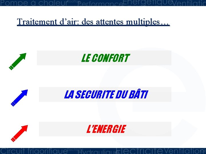 Traitement d’air: des attentes multiples… LE CONFORT LA SECURITE DU B TI L’ENERGIE 