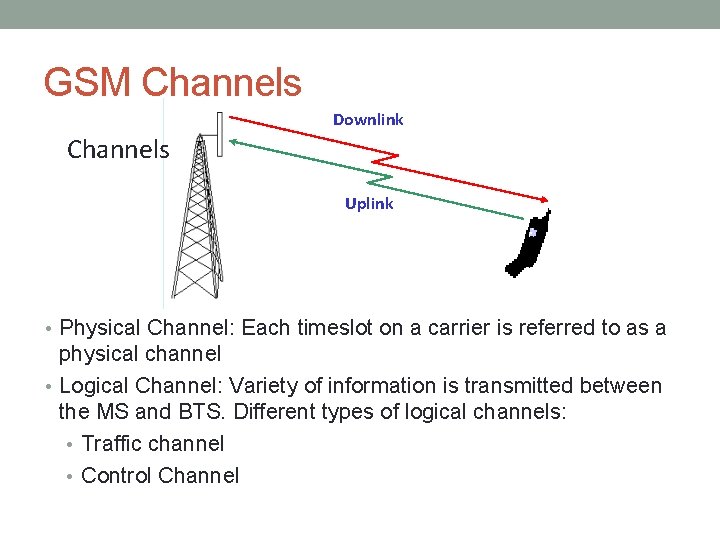 GSM Channels Downlink Channels Uplink • Physical Channel: Each timeslot on a carrier is