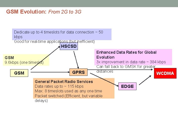 GSM Evolution: From 2 G to 3 G Dedicate up to 4 timeslots for