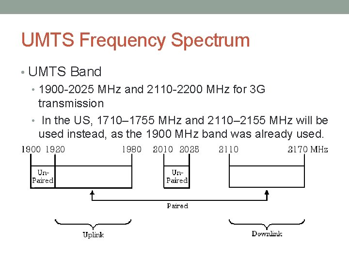 UMTS Frequency Spectrum • UMTS Band • 1900 -2025 MHz and 2110 -2200 MHz