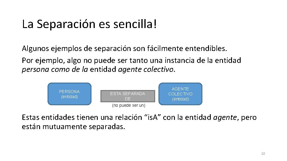 La Separación es sencilla! Algunos ejemplos de separación son fácilmentendibles. Por ejemplo, algo no