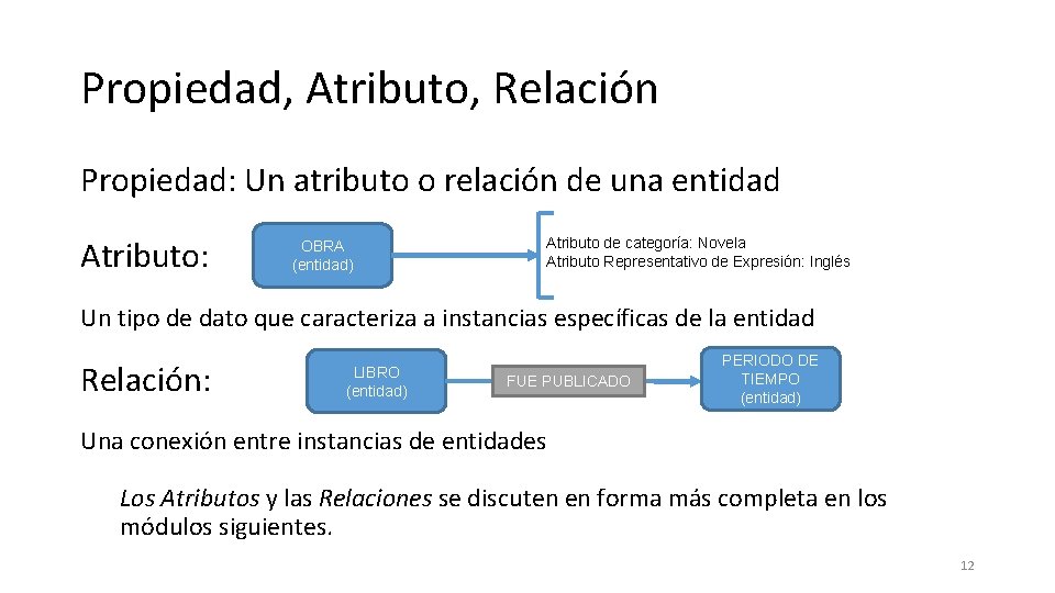 Propiedad, Atributo, Relación Propiedad: Un atributo o relación de una entidad Atributo: OBRA (entidad)