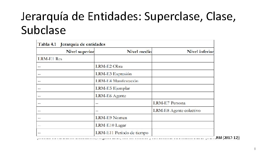 Jerarquía de Entidades: Superclase, Clase, Subclase (Modelo de Referencia Bibliotecaria, Augosto 2017, con los