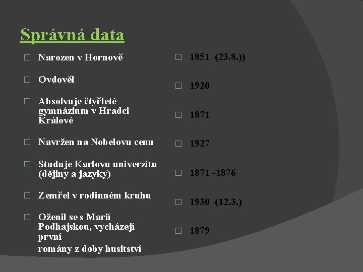 Správná data � Narozen v Hornově � Ovdověl � Absolvuje čtyřleté gymnázium v Hradci