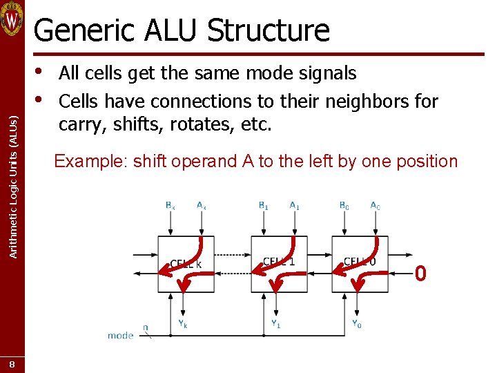 Arithmetic Logic Units ALUs 1 ECE 352 Digital