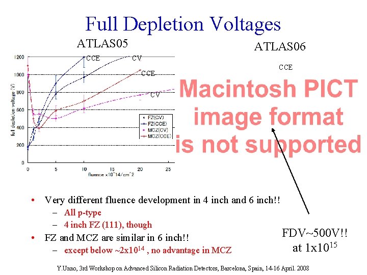 Full Depletion Voltages ATLAS 05 CCE ATLAS 06 CV CCE CV • Very different